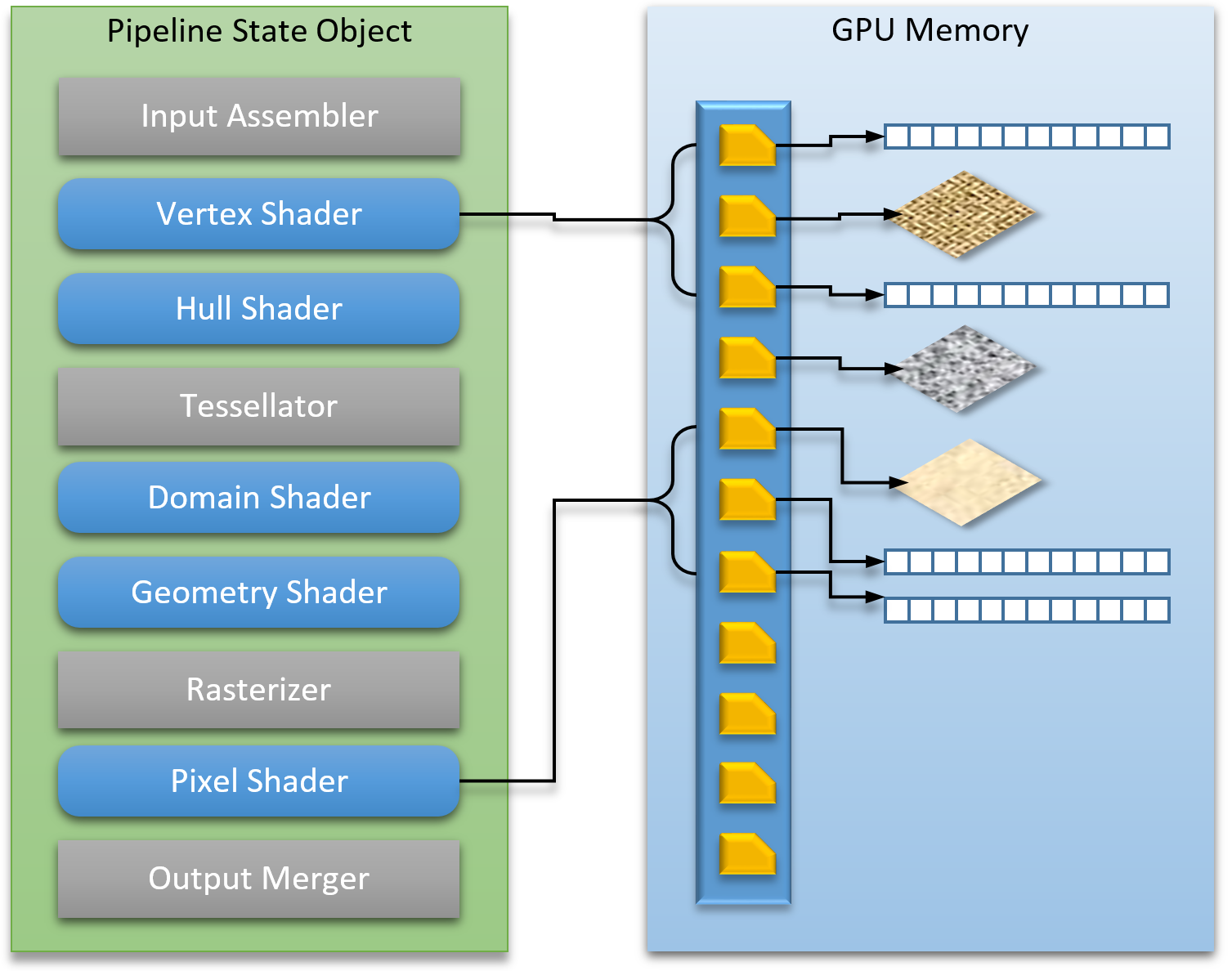 Static object. Программирование DPF. Can 2.0 дескриптор. Дескриптор can это. Shared GPU Memory.